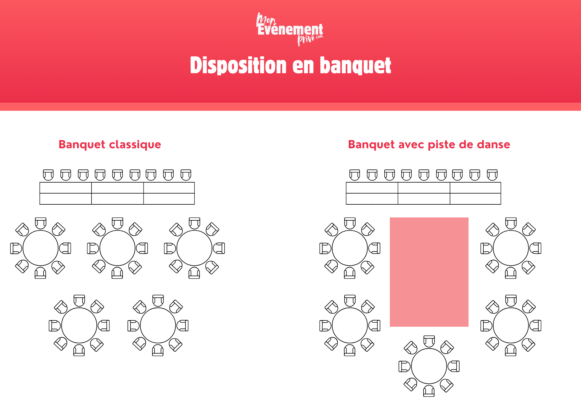 Disposition en banquet