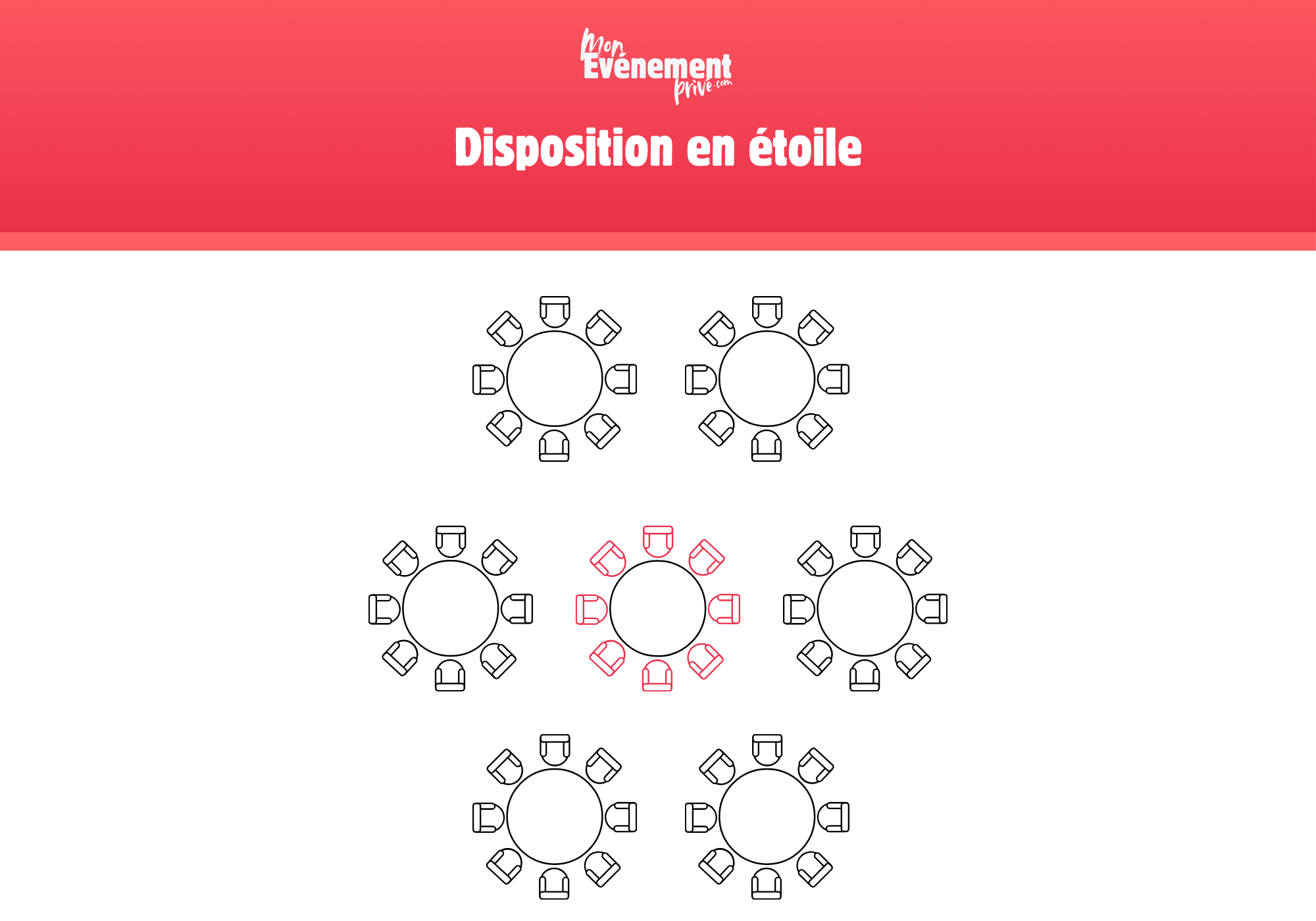 Disposition en étoile