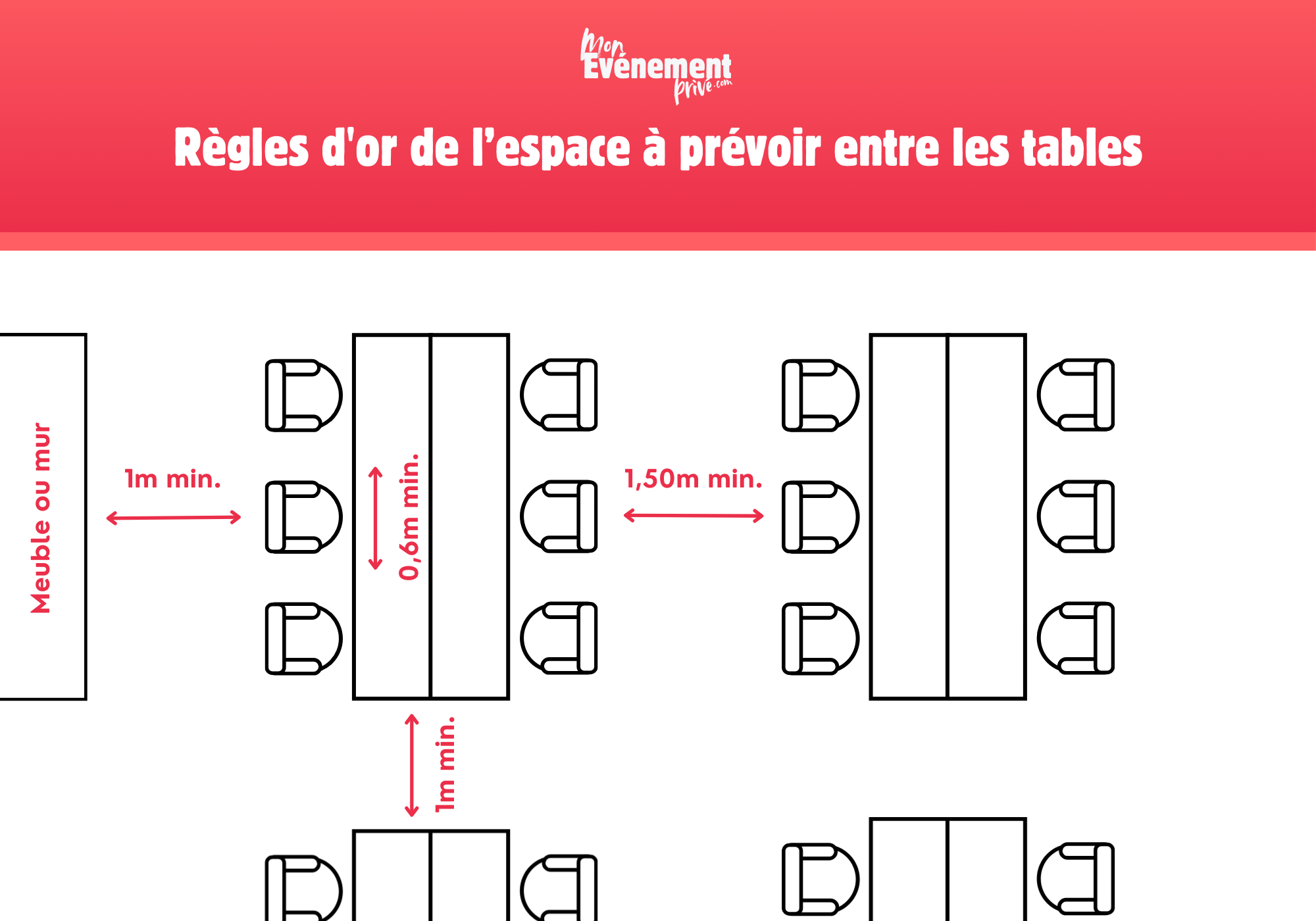 Espace entre tables